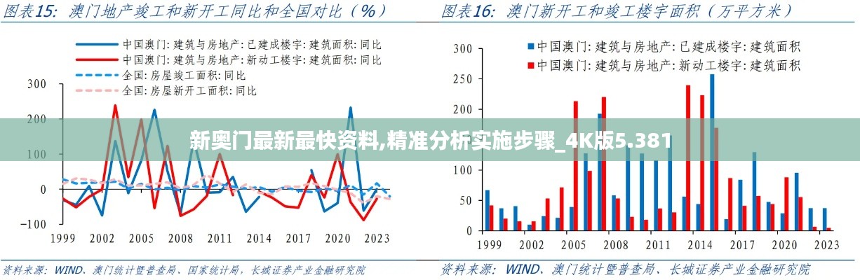 新奥门最新最快资料,精准分析实施步骤_4K版5.381