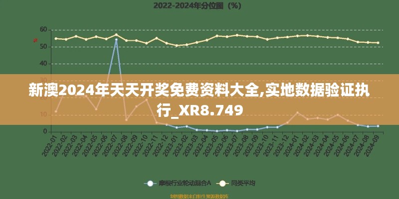 新澳2024年天天开奖免费资料大全,实地数据验证执行_XR8.749