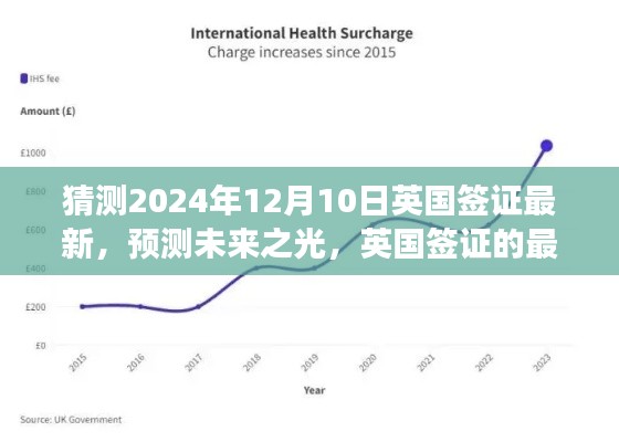 英国签证最新动态展望，未来趋势预测与深度解读（2024年视角）