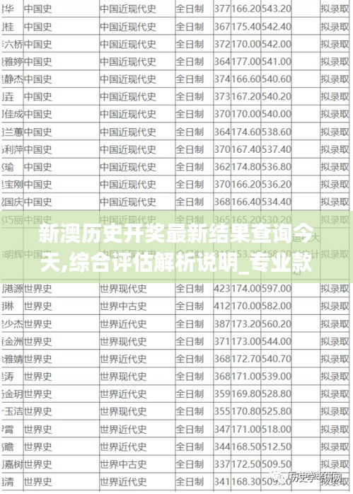 新澳历史开奖最新结果查询今天,综合评估解析说明_专业款7.771