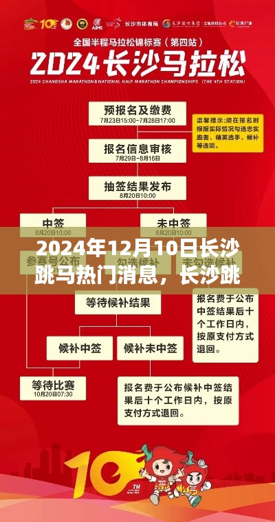 2024年长沙跳马活动全攻略，参与体验热潮，掌握跳马热门消息