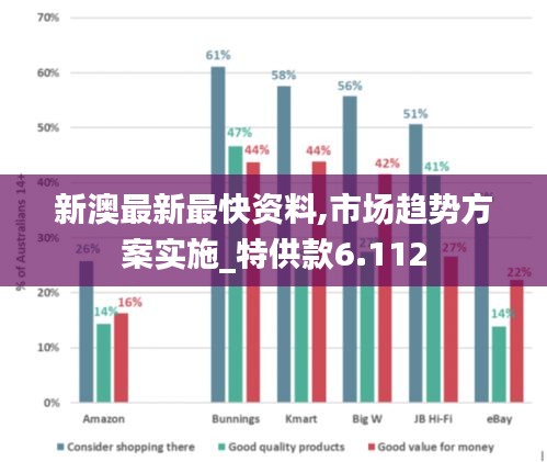 新澳最新最快资料,市场趋势方案实施_特供款6.112