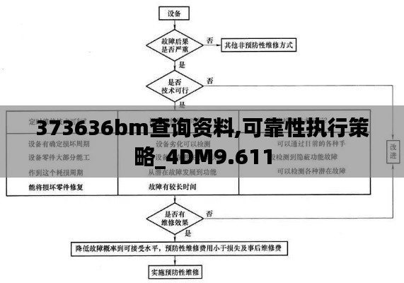 373636bm查询资料,可靠性执行策略_4DM9.611