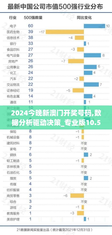 2024今晚新澳门开奖号码,数据分析驱动决策_专业版10.520