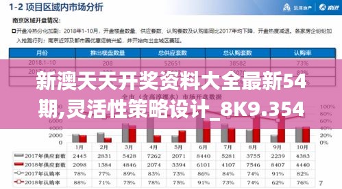 新澳天天开奖资料大全最新54期,灵活性策略设计_8K9.354