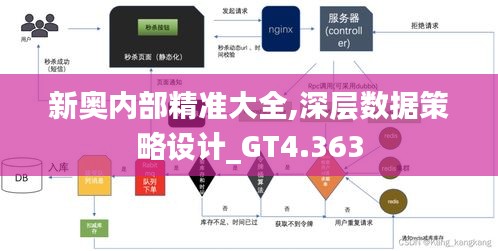 新奥内部精准大全,深层数据策略设计_GT4.363