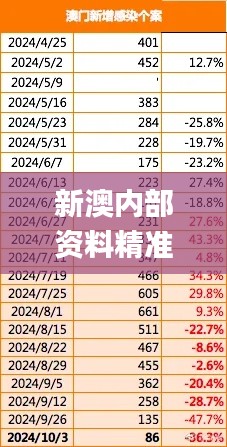 新澳内部资料精准一码免费,全面分析数据执行_免费版9.141