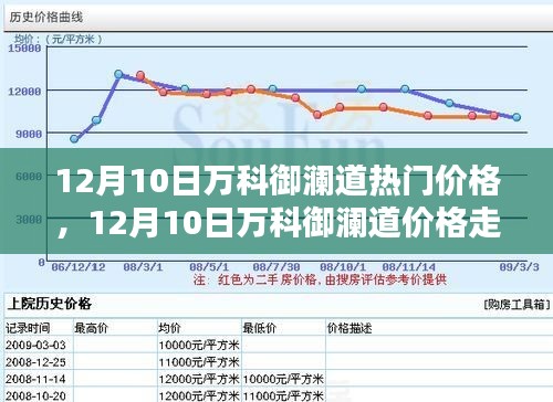 探寻万科御澜道热门楼盘价值前沿，最新价格走势分析与深度解读