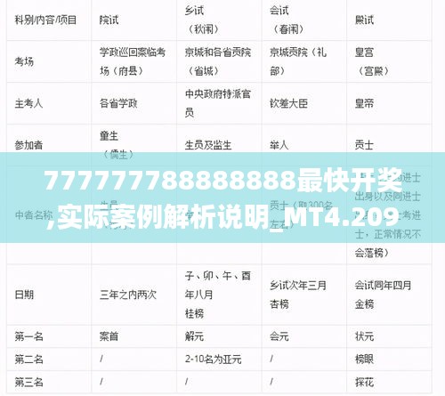 777777788888888最快开奖,实际案例解析说明_MT4.209