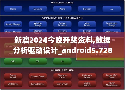 新澳2024今晚开奖资料,数据分析驱动设计_android5.728