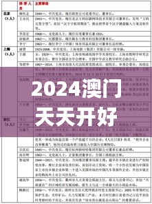 2024澳门天天开好彩大全最新版本346期,实时解析说明_4K版7.809