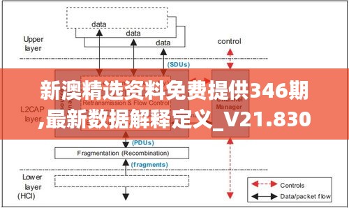 新澳精选资料免费提供346期,最新数据解释定义_V21.830