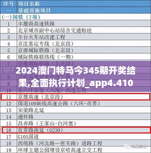 2024澳门特马今345期开奖结果,全面执行计划_app4.410