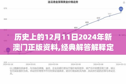 历史上的12月11日2024年新澳门正版资料,经典解答解释定义_AP18.560