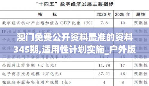 澳门免费公开资料最准的资料345期,适用性计划实施_户外版14.442