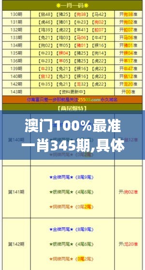 澳门100%最准一肖345期,具体操作步骤指导_微型版2.723