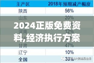 2024正版免费资料,经济执行方案分析_苹果版2.249