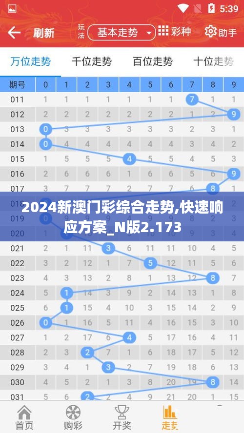 2024新澳门彩综合走势,快速响应方案_N版2.173