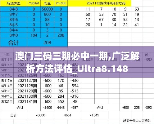 澳门三码三期必中一期,广泛解析方法评估_Ultra8.148