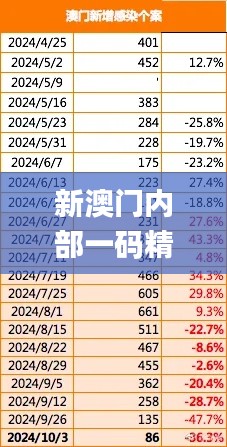 新澳门内部一码精准公开,高效方法评估_苹果版8.980