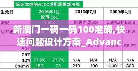 新澳门一码一码100准确,快速问题设计方案_Advance11.572