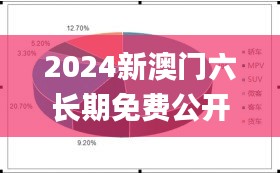 2024新澳门六长期免费公开,深度评估解析说明_战斗版7.767