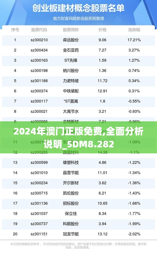 2024年澳门正版免费,全面分析说明_5DM8.282