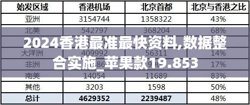 2024香港最准最快资料,数据整合实施_苹果款19.853