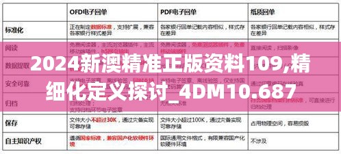 2024新澳精准正版资料109,精细化定义探讨_4DM10.687