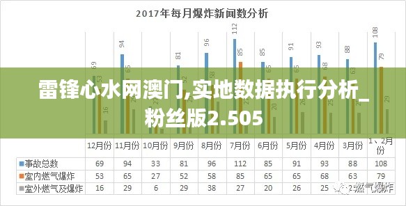 雷锋心水网澳门,实地数据执行分析_粉丝版2.505