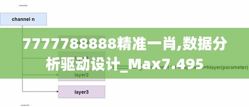 7777788888精准一肖,数据分析驱动设计_Max7.495