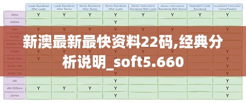 新澳最新最快资料22码,经典分析说明_soft5.660