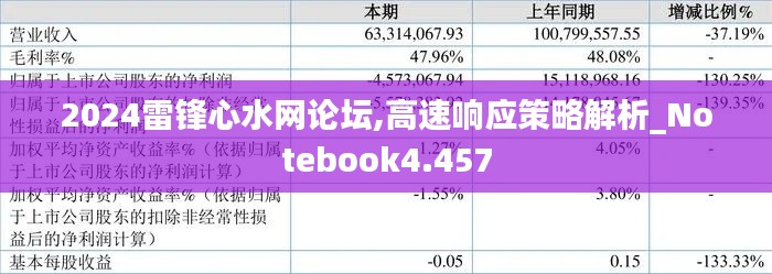 2024雷锋心水网论坛,高速响应策略解析_Notebook4.457