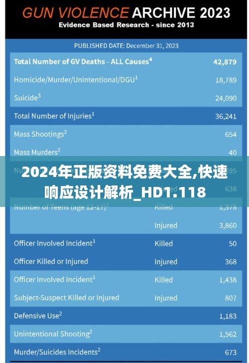 2024年正版资料免费大全,快速响应设计解析_HD1.118