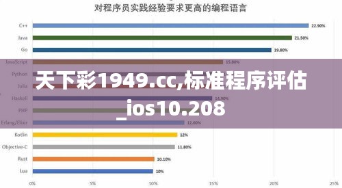 天下彩1949.cc,标准程序评估_ios10.208