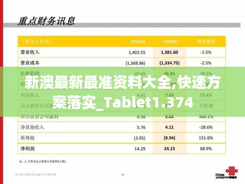 新澳最新最准资料大全,快速方案落实_Tablet1.374