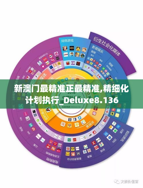 新澳门最精准正最精准,精细化计划执行_Deluxe8.136