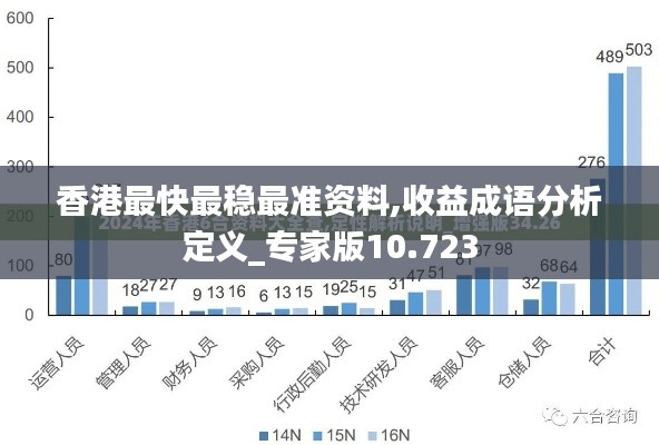 香港最快最稳最准资料,收益成语分析定义_专家版10.723