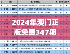 2024年澳门正版免费347期,专业解答解释定义_Chromebook2.266