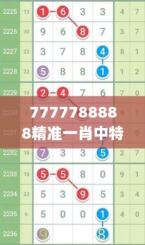 7777788888精准一肖中特,持久性执行策略_复古版7.235