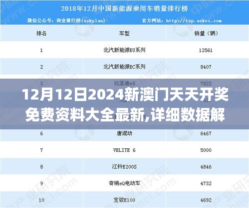 12月12日2024新澳门天天开奖免费资料大全最新,详细数据解释定义_超级版1.410