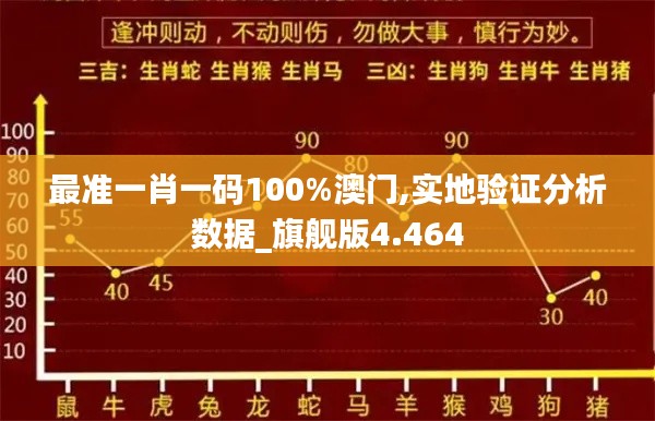 最准一肖一码100%澳门,实地验证分析数据_旗舰版4.464