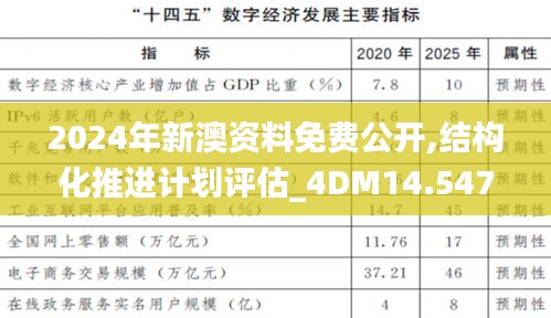 2024年新澳资料免费公开,结构化推进计划评估_4DM14.547