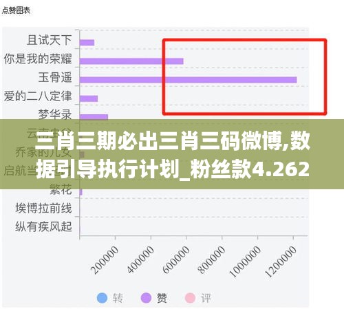 三肖三期必出三肖三码微博,数据引导执行计划_粉丝款4.262