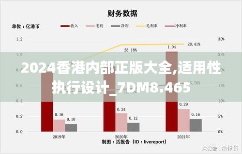 2024香港内部正版大全,适用性执行设计_7DM8.465