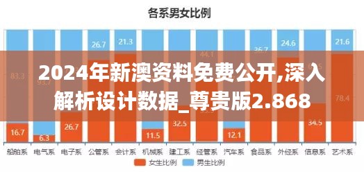 2024年新澳资料免费公开,深入解析设计数据_尊贵版2.868