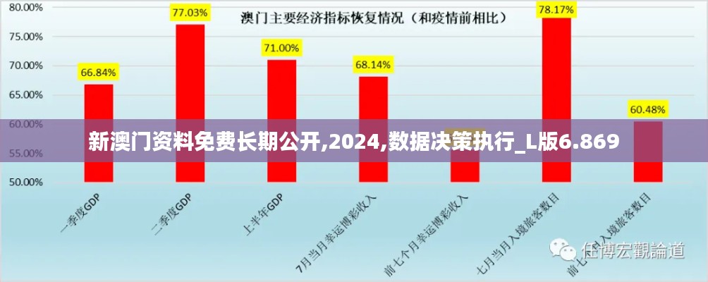 新澳门资料免费长期公开,2024,数据决策执行_L版6.869