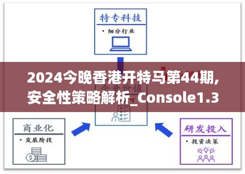 2024今晚香港开特马第44期,安全性策略解析_Console1.340