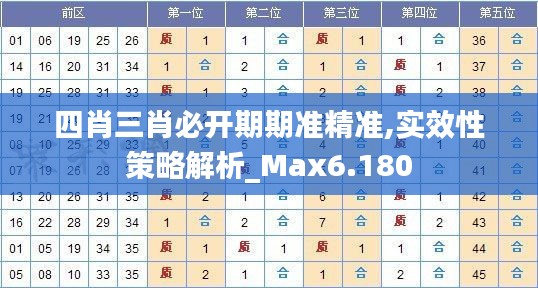 四肖三肖必开期期准精准,实效性策略解析_Max6.180