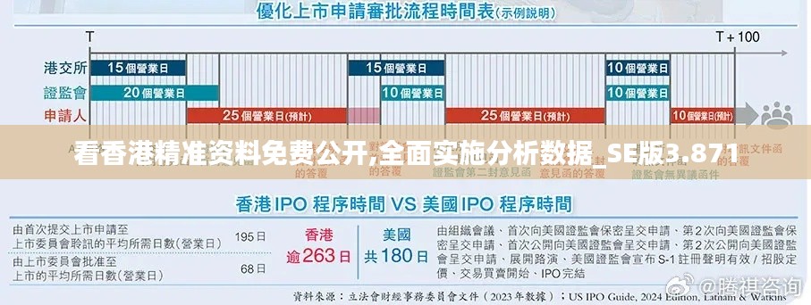 看香港精准资料免费公开,全面实施分析数据_SE版3.871